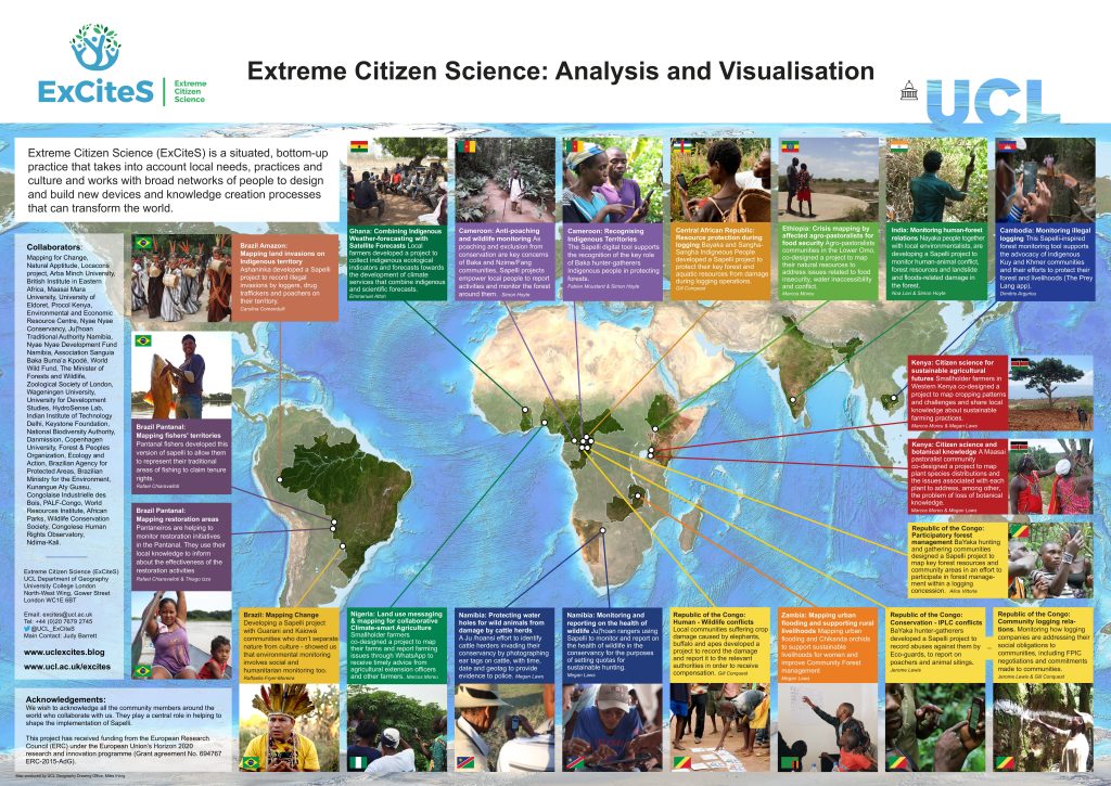 תרשים פעילות Extreme Citizen Science